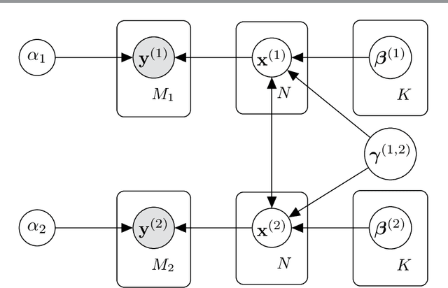 Figure 2 for Sequential image recovery using joint hierarchical Bayesian learning