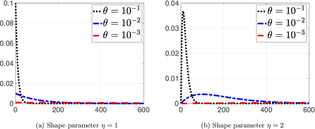 Figure 3 for Sequential image recovery using joint hierarchical Bayesian learning