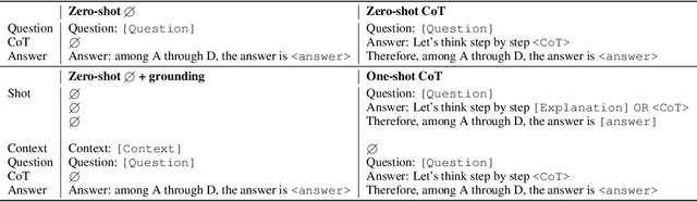 Figure 1 for Can large language models reason about medical questions?