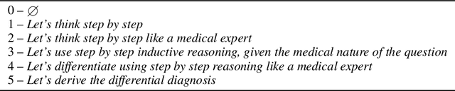 Figure 3 for Can large language models reason about medical questions?