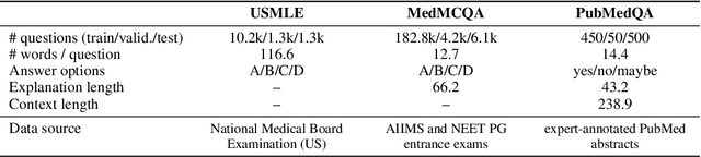 Figure 4 for Can large language models reason about medical questions?