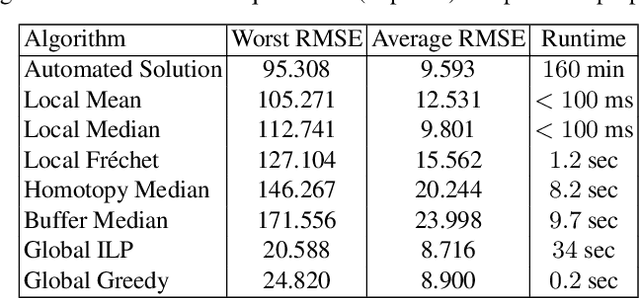 Figure 2 for Computing Consensus Curves