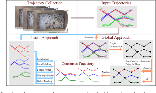 Figure 3 for Computing Consensus Curves