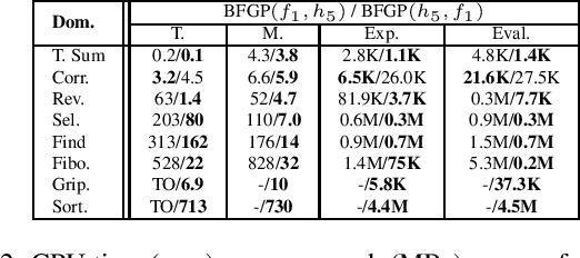 Figure 4 for Computing Programs for Generalized Planning as Heuristic Search