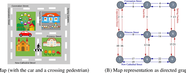Figure 2 for Formally Modeling Autonomous Vehicles in LNT for Simulation and Testing