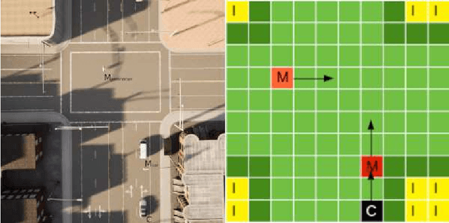 Figure 4 for Formally Modeling Autonomous Vehicles in LNT for Simulation and Testing