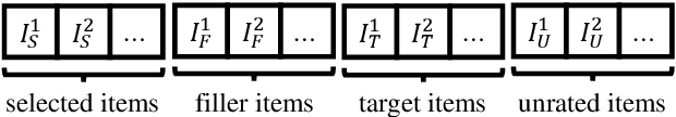 Figure 1 for Ready for Emerging Threats to Recommender Systems? A Graph Convolution-based Generative Shilling Attack