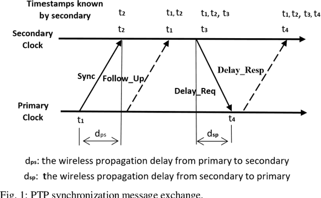 Figure 1 for A Hybrid Wired/Wireless Deterministic Network for Smart Grid