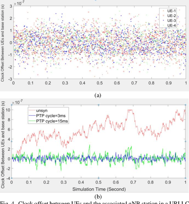 Figure 4 for A Hybrid Wired/Wireless Deterministic Network for Smart Grid