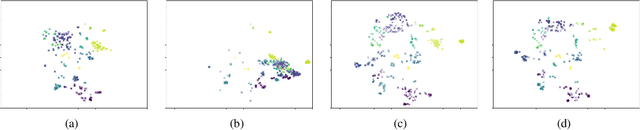 Figure 4 for Emu: Enhancing Multilingual Sentence Embeddings with Semantic Specialization