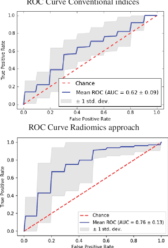 Figure 2 for A radiomics approach to analyze cardiac alterations in hypertension