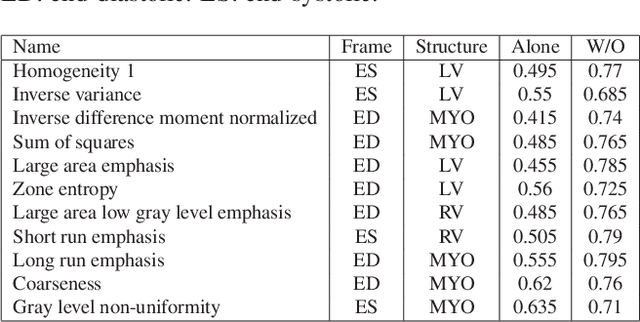 Figure 1 for A radiomics approach to analyze cardiac alterations in hypertension