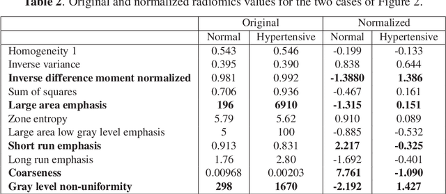 Figure 4 for A radiomics approach to analyze cardiac alterations in hypertension