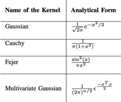 Figure 1 for An Online Sample Based Method for Mode Estimation using ODE Analysis of Stochastic Approximation Algorithms