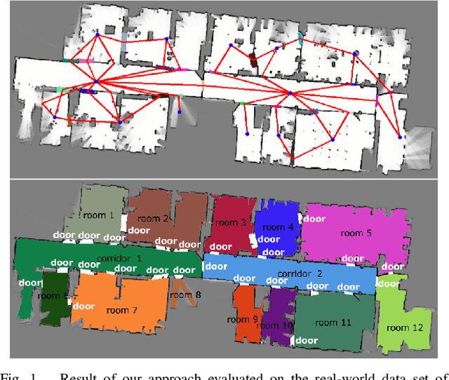 Figure 1 for Learning Topometric Semantic Maps from Occupancy Grids