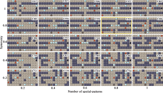 Figure 4 for Empowering Quality Diversity in Dungeon Design with Interactive Constrained MAP-Elites