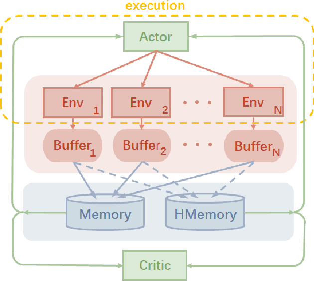Figure 1 for Asynchronous Episodic Deep Deterministic Policy Gradient: Towards Continuous Control in Computationally Complex Environments