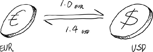 Figure 1 for Deep Reinforcement Learning for Foreign Exchange Trading