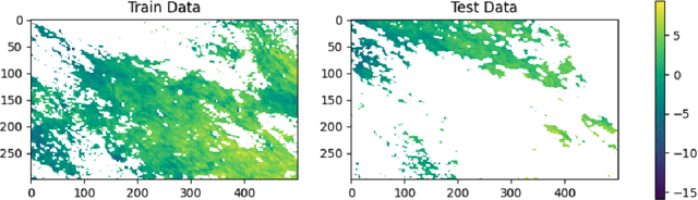 Figure 1 for Fast Gaussian Process Posterior Mean Prediction via Local Cross Validation and Precomputation