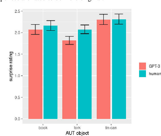 Figure 3 for Putting GPT-3's Creativity to the (Alternative Uses) Test