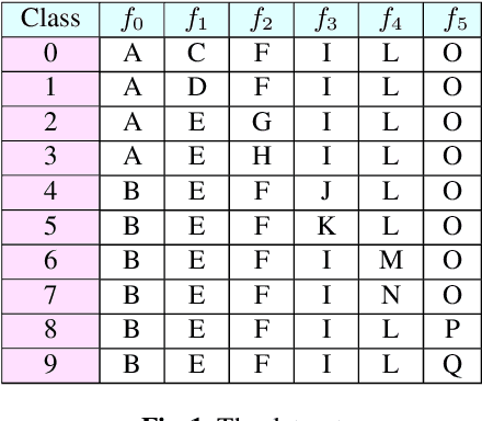 Figure 1 for Feature selection in machine learning: Rényi min-entropy vs Shannon entropy