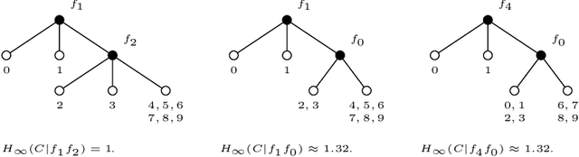 Figure 3 for Feature selection in machine learning: Rényi min-entropy vs Shannon entropy