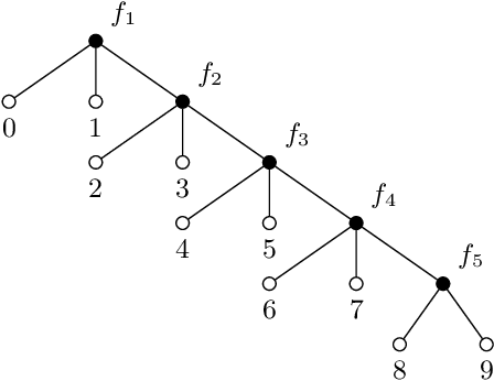 Figure 4 for Feature selection in machine learning: Rényi min-entropy vs Shannon entropy