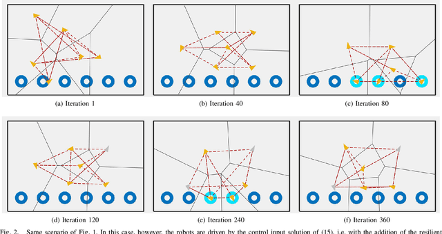 Figure 2 for Resilience and Energy-Awareness in Constraint-Driven-Controlled Multi-Robot Systems