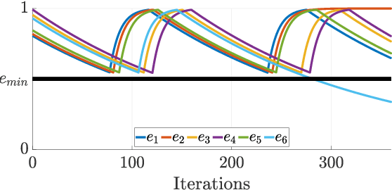Figure 4 for Resilience and Energy-Awareness in Constraint-Driven-Controlled Multi-Robot Systems