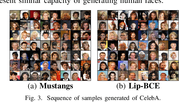 Figure 3 for Fostering Diversity in Spatial Evolutionary Generative Adversarial Networks