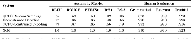 Figure 2 for The Whole Truth and Nothing But the Truth: Faithful and Controllable Dialogue Response Generation with Dataflow Transduction and Constrained Decoding