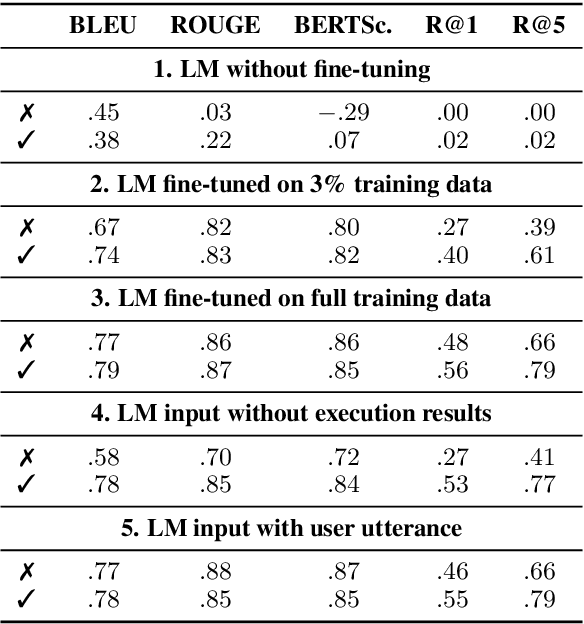 Figure 4 for The Whole Truth and Nothing But the Truth: Faithful and Controllable Dialogue Response Generation with Dataflow Transduction and Constrained Decoding