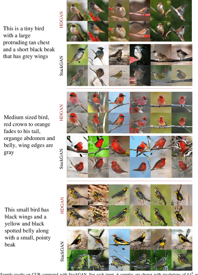 Figure 1 for Photographic Text-to-Image Synthesis with a Hierarchically-nested Adversarial Network
