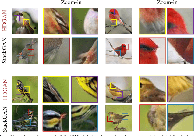 Figure 2 for Photographic Text-to-Image Synthesis with a Hierarchically-nested Adversarial Network