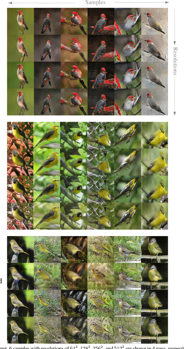 Figure 4 for Photographic Text-to-Image Synthesis with a Hierarchically-nested Adversarial Network