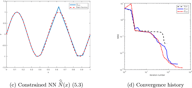 Figure 1 for Reducing Parameter Space for Neural Network Training