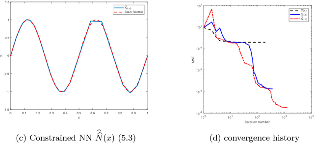 Figure 2 for Reducing Parameter Space for Neural Network Training