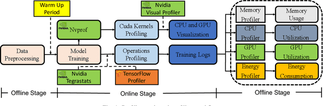 Figure 1 for Performance Analysis and Characterization of Training Deep Learning Models on NVIDIA TX2