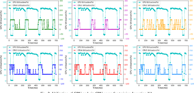 Figure 3 for Performance Analysis and Characterization of Training Deep Learning Models on NVIDIA TX2