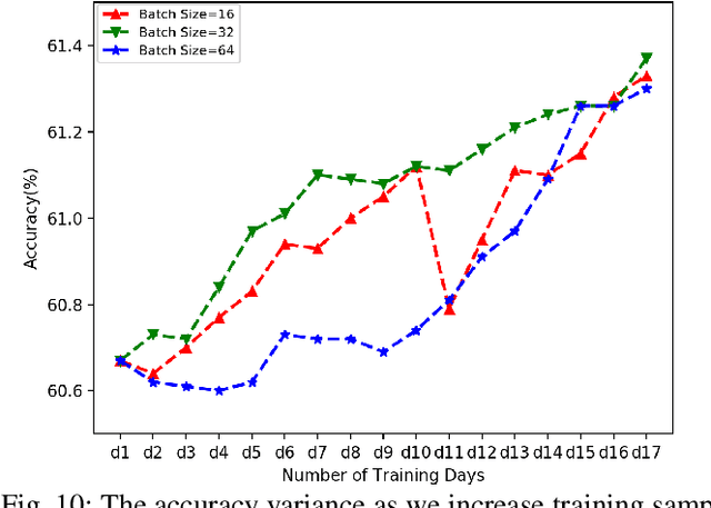 Figure 2 for Performance Analysis and Characterization of Training Deep Learning Models on NVIDIA TX2
