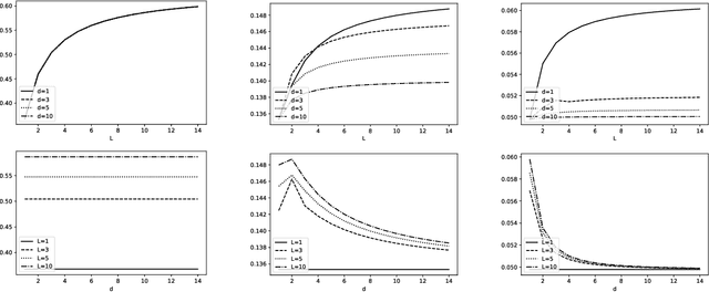 Figure 2 for Deep learning of diffeomorphisms for optimal reparametrizations of shapes