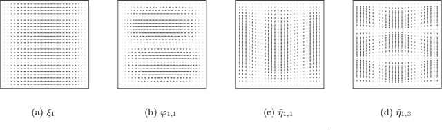 Figure 3 for Deep learning of diffeomorphisms for optimal reparametrizations of shapes