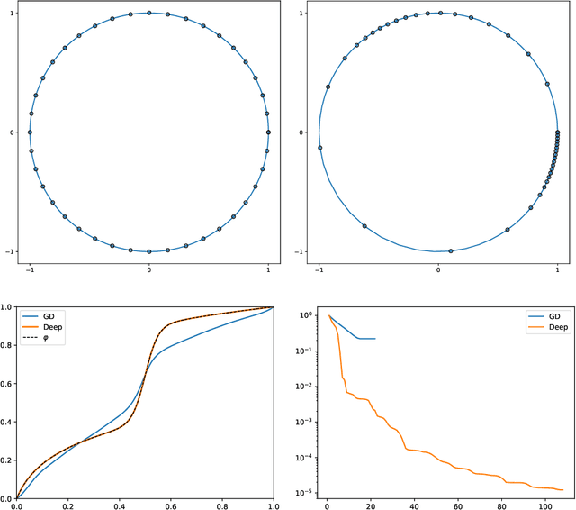 Figure 1 for Deep learning of diffeomorphisms for optimal reparametrizations of shapes