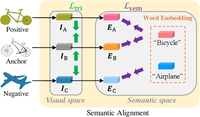 Figure 3 for Domain Disentangled Generative Adversarial Network for Zero-Shot Sketch-Based 3D Shape Retrieval