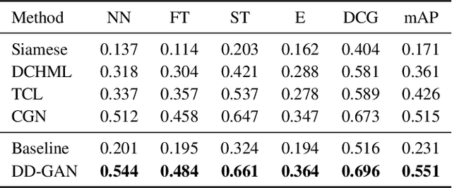 Figure 2 for Domain Disentangled Generative Adversarial Network for Zero-Shot Sketch-Based 3D Shape Retrieval