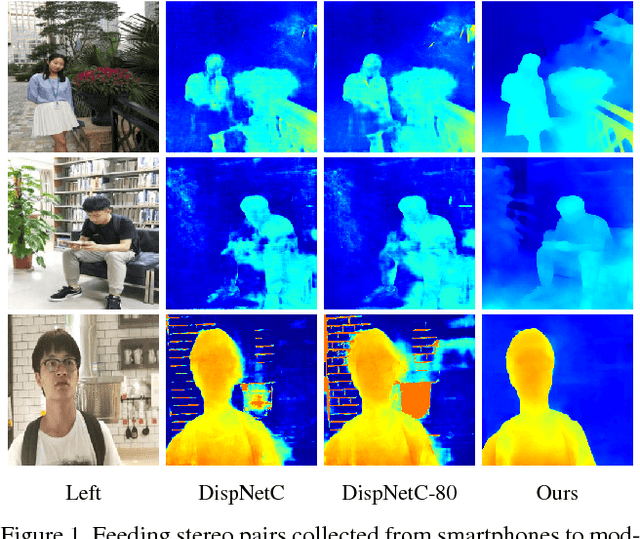 Figure 1 for Zoom and Learn: Generalizing Deep Stereo Matching to Novel Domains