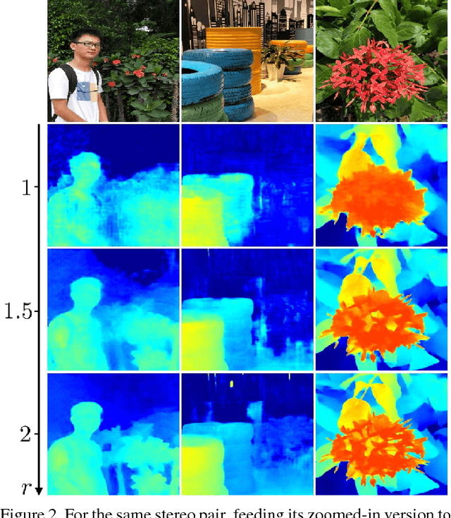 Figure 3 for Zoom and Learn: Generalizing Deep Stereo Matching to Novel Domains