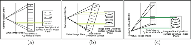 Figure 1 for A Method to Generate Synthetically Warped Document Image