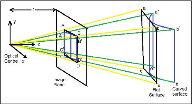 Figure 3 for A Method to Generate Synthetically Warped Document Image