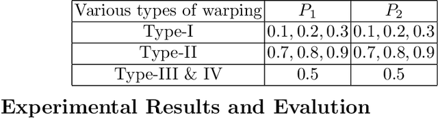 Figure 2 for A Method to Generate Synthetically Warped Document Image